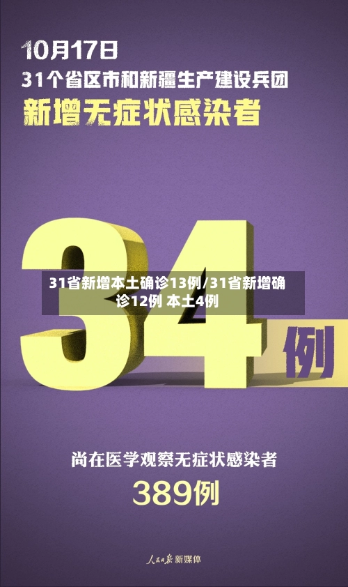 31省新增本土确诊13例/31省新增确诊12例 本土4例-第2张图片