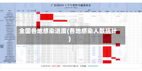 全国各地感染进度(各地感染人数统计)-第3张图片