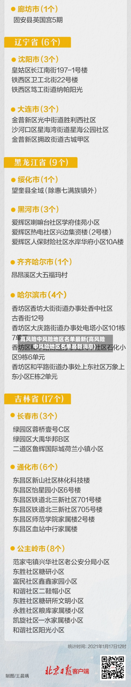 高风险中风险地区名单最新(高风险中风险地区名单最新消息)-第2张图片