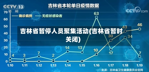 吉林省暂停人员聚集活动(吉林省暂时关闭)-第3张图片