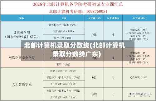 北邮计算机录取分数线(北邮计算机录取分数线广东)-第2张图片
