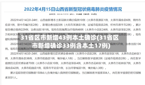 31省区市新增43例本土确诊(31省区市新增确诊33例含本土17例)-第2张图片
