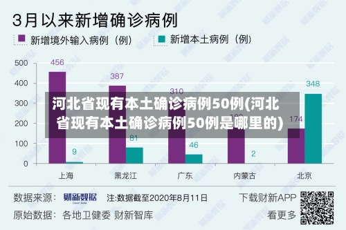 河北省现有本土确诊病例50例(河北省现有本土确诊病例50例是哪里的)-第3张图片