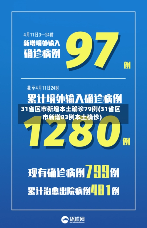 31省区市新增本土确诊79例(31省区市新增83例本土确诊)