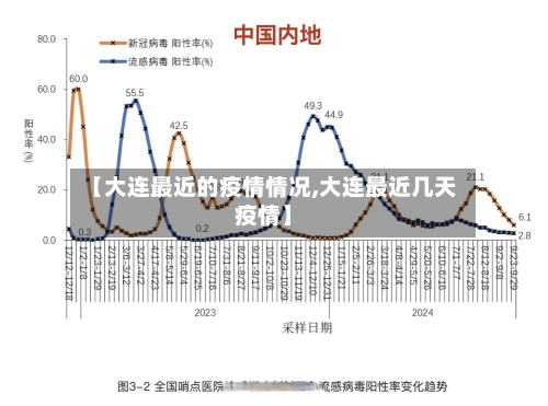 【大连最近的疫情情况,大连最近几天疫情】