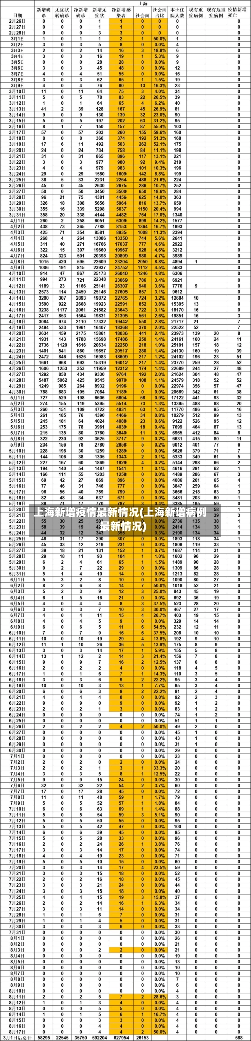 上海新增疫情最新情况(上海新增病例最新情况)-第2张图片