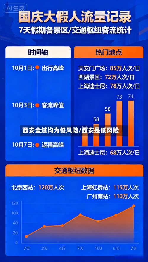 西安全域均为低风险/西安是低风险-第3张图片