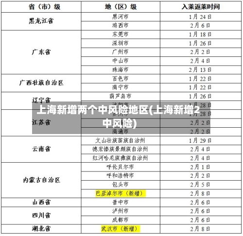 上海新增两个中风险地区(上海新增2中风险)-第2张图片