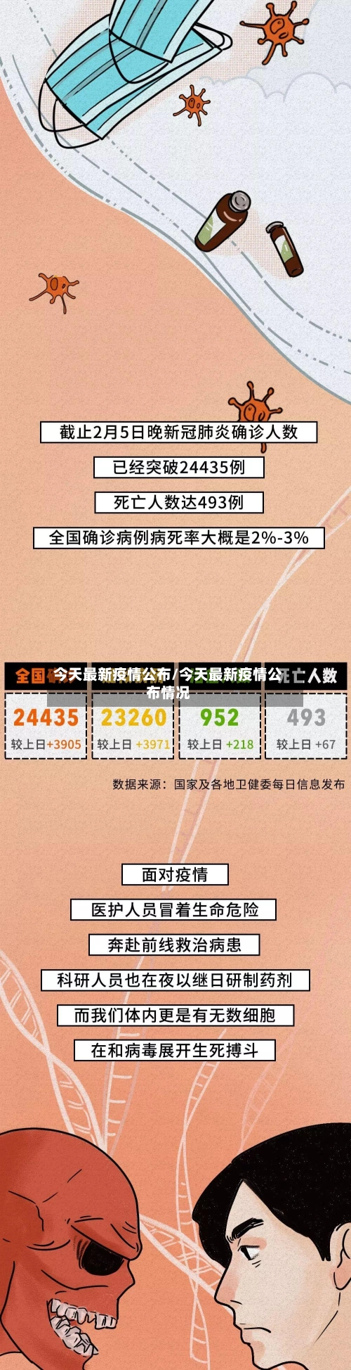 今天最新疫情公布/今天最新疫情公布情况-第2张图片