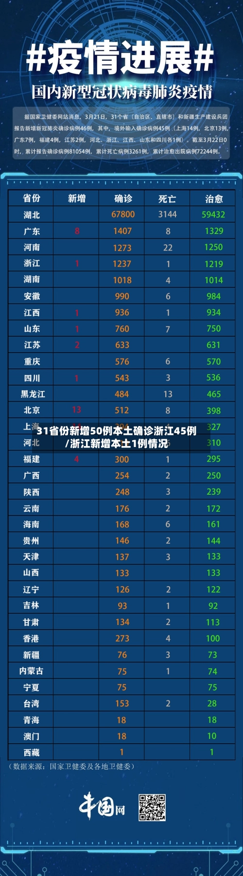 31省份新增50例本土确诊浙江45例/浙江新增本土1例情况