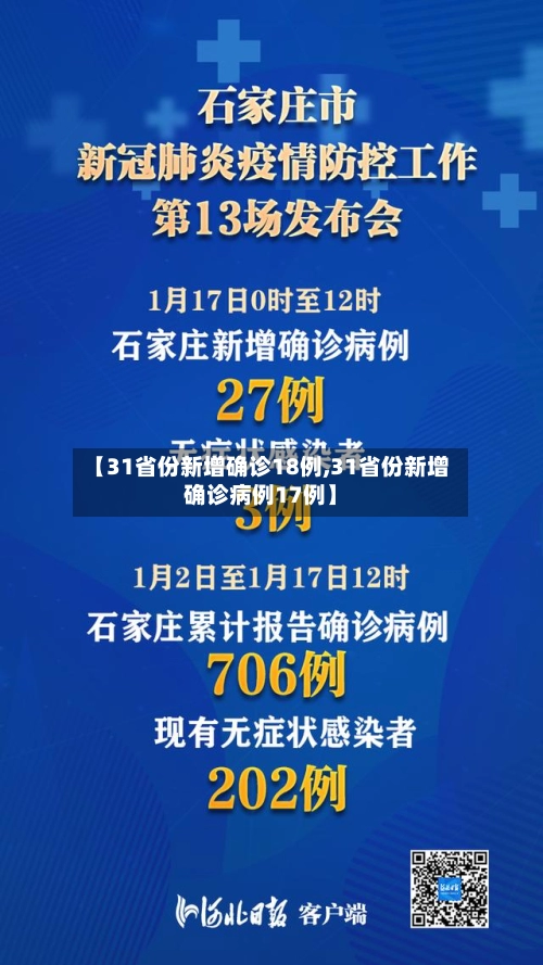 【31省份新增确诊18例,31省份新增确诊病例17例】-第2张图片