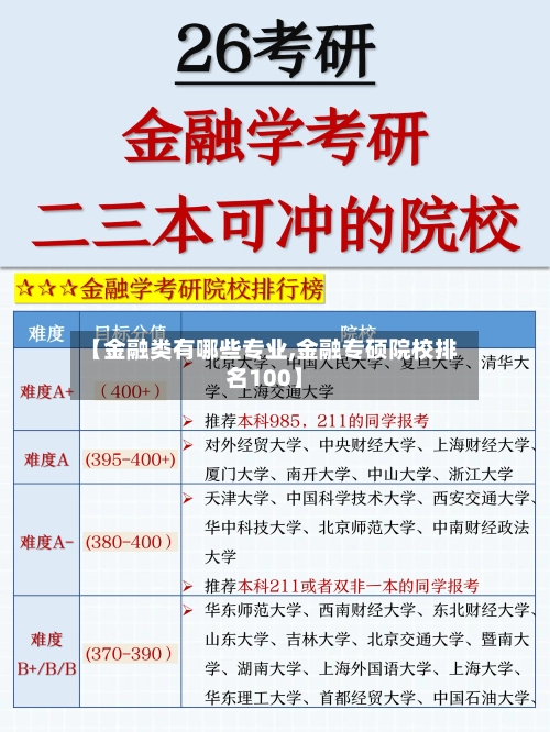 【金融类有哪些专业,金融专硕院校排名100】