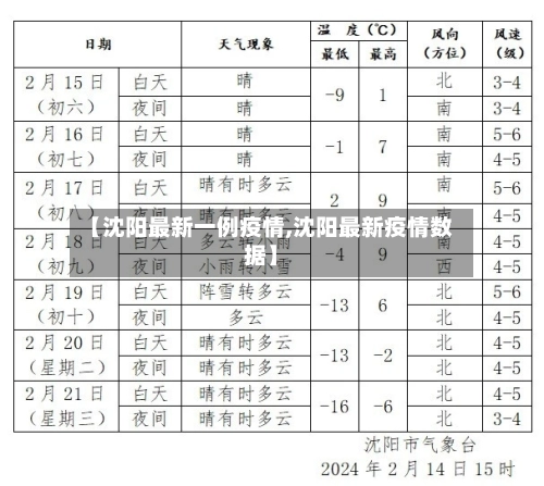 【沈阳最新一例疫情,沈阳最新疫情数据】
