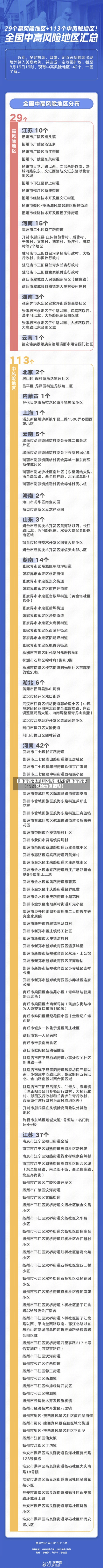 【全国高中风险区降至15个,全国高中风险地区调整】