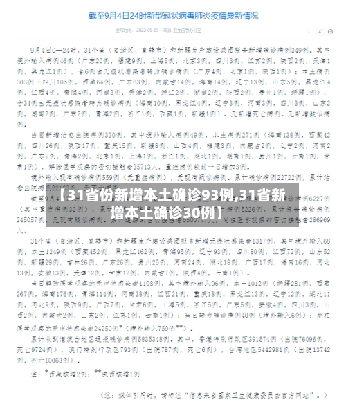 【31省份新增本土确诊93例,31省新增本土确诊30例】