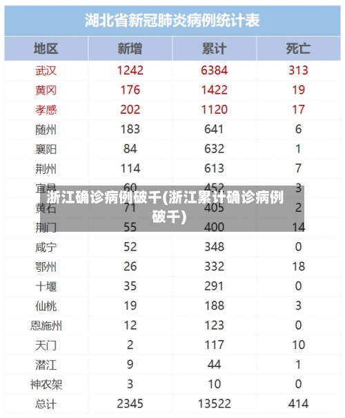 浙江确诊病例破千(浙江累计确诊病例破千)