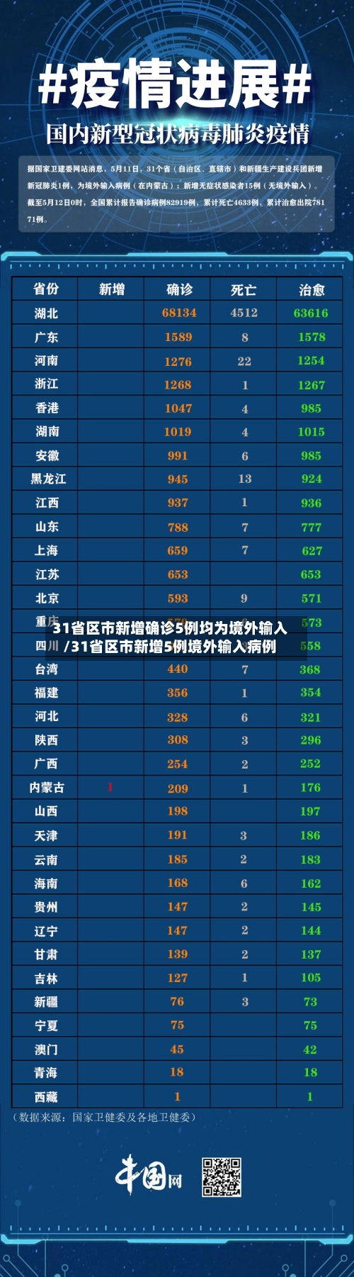 31省区市新增确诊5例均为境外输入/31省区市新增5例境外输入病例-第2张图片
