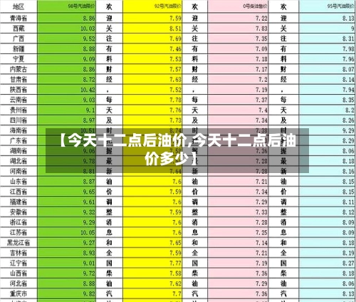 【今天十二点后油价,今天十二点后油价多少】