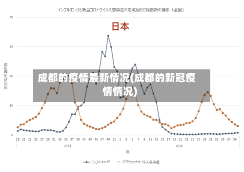 成都的疫情最新情况(成都的新冠疫情情况)