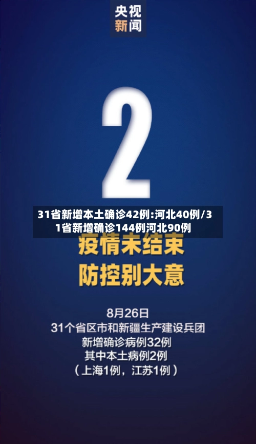 31省新增本土确诊42例:河北40例/31省新增确诊144例河北90例