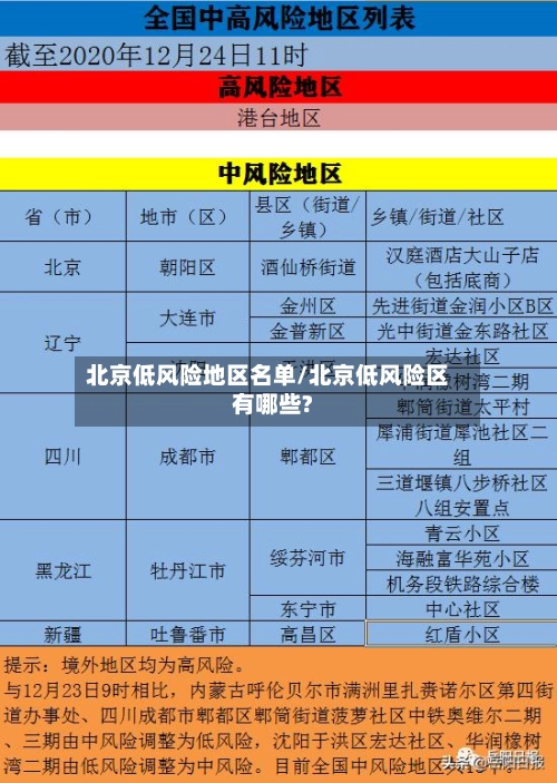 北京低风险地区名单/北京低风险区有哪些?