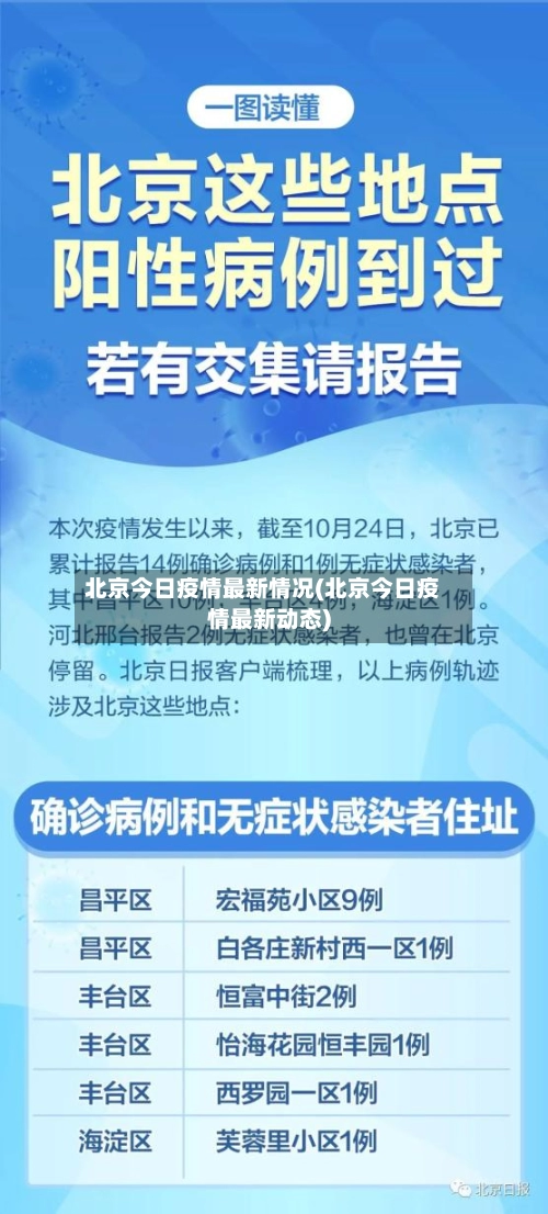 北京今日疫情最新情况(北京今日疫情最新动态)