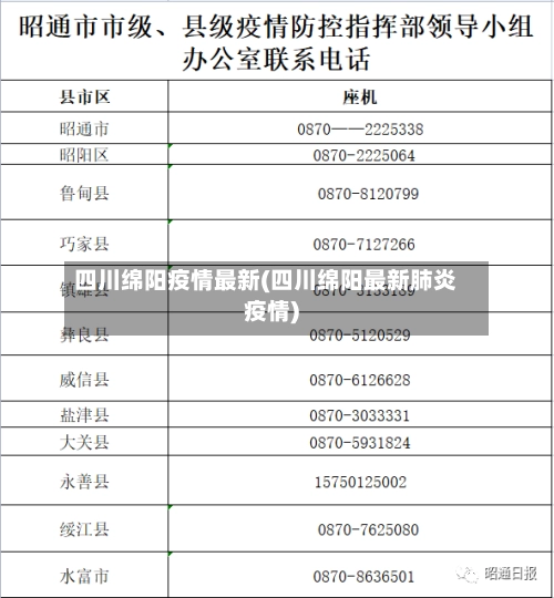 四川绵阳疫情最新(四川绵阳最新肺炎疫情)-第2张图片