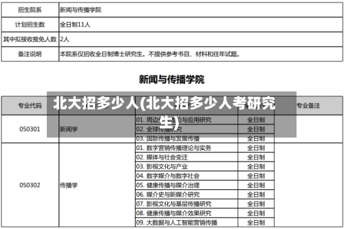 北大招多少人(北大招多少人考研究生)