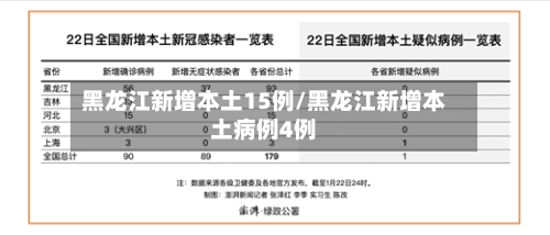 黑龙江新增本土15例/黑龙江新增本土病例4例