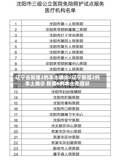 辽宁省新增2例本土确诊/辽宁新增2例本土确诊 新增6例本土无症状-第3张图片