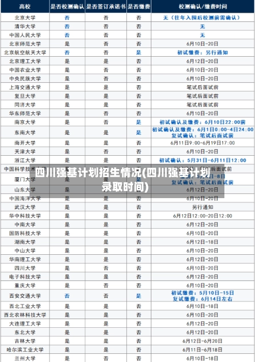 四川强基计划招生情况(四川强基计划录取时间)