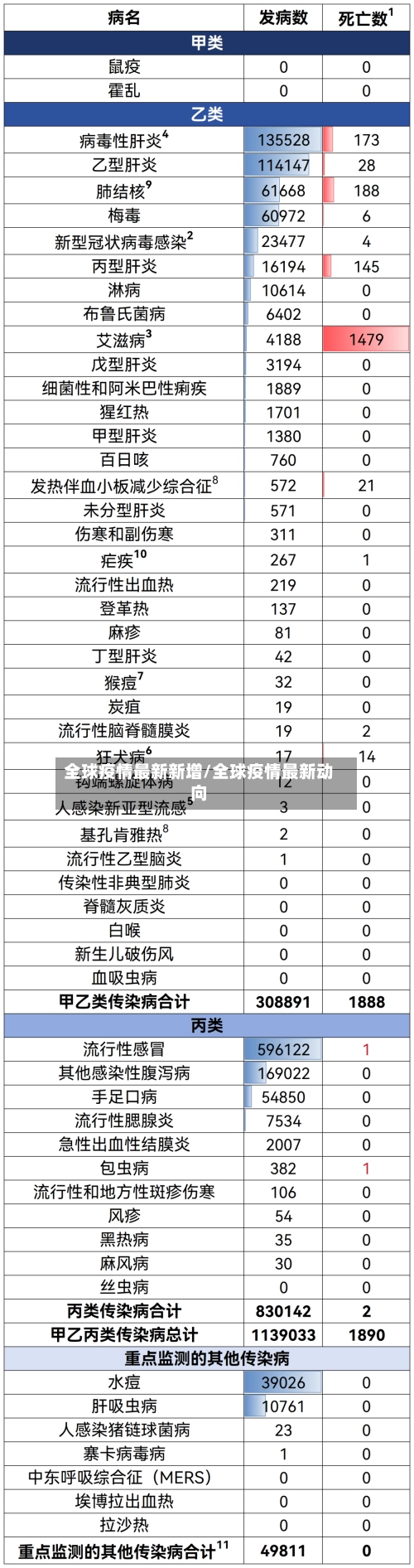 全球疫情最新新增/全球疫情最新动向-第3张图片