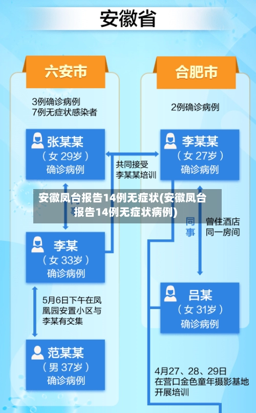安徽凤台报告14例无症状(安徽凤台报告14例无症状病例)-第2张图片