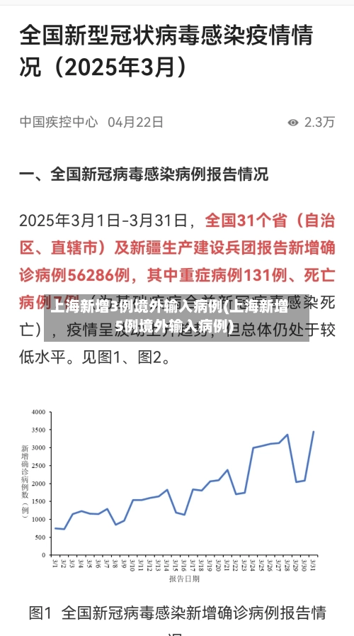 上海新增3例境外输入病例(上海新增5例境外输入病例)-第3张图片