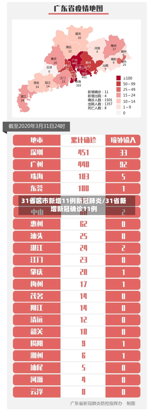 31省区市新增11例新冠肺炎/31省新增新冠确诊11例-第3张图片