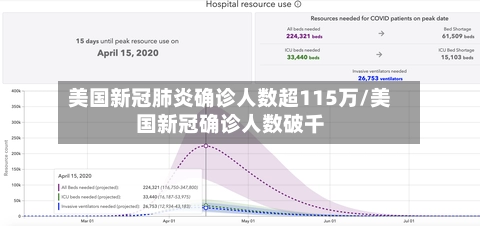 美国新冠肺炎确诊人数超115万/美国新冠确诊人数破千