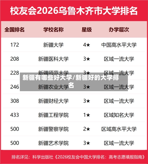 新疆有哪些好大学/新疆好的大学排名