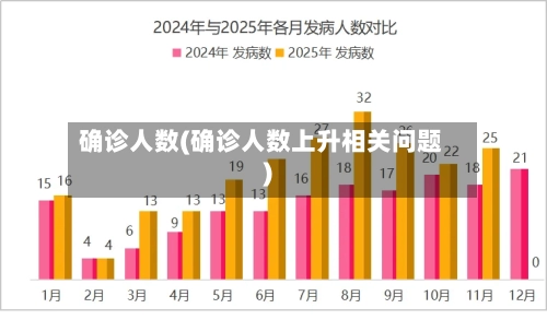 确诊人数(确诊人数上升相关问题)-第3张图片