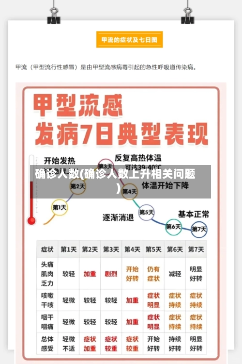 确诊人数(确诊人数上升相关问题)-第2张图片