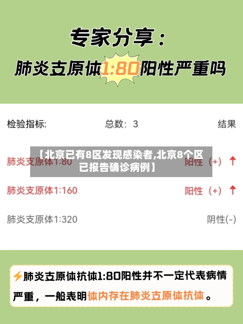 【北京已有8区发现感染者,北京8个区已报告确诊病例】