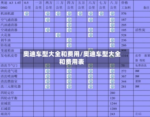 奥迪车型大全和费用/奥迪车型大全和费用表-第2张图片