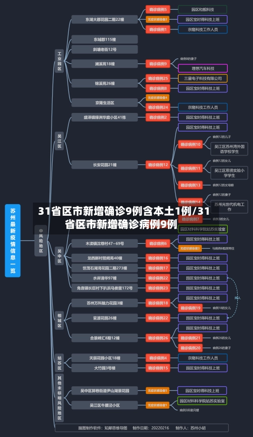 31省区市新增确诊9例含本土1例/31省区市新增确诊病例9例