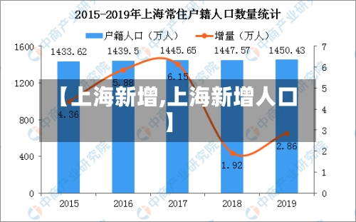 【上海新增,上海新增人口】