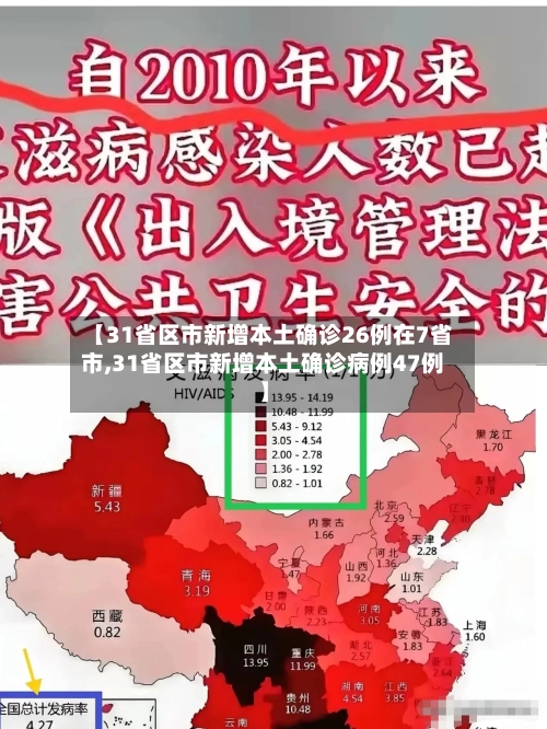 【31省区市新增本土确诊26例在7省市,31省区市新增本土确诊病例47例】