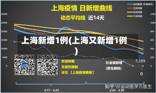 上海新增1例(上海又新增1例)