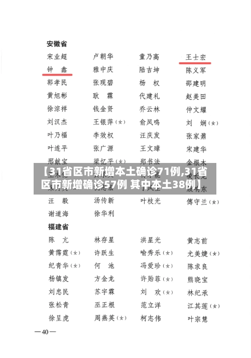 【31省区市新增本土确诊71例,31省区市新增确诊57例 其中本土38例】-第2张图片
