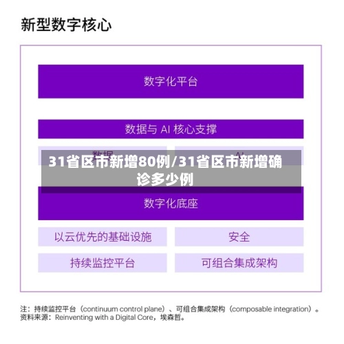 31省区市新增80例/31省区市新增确诊多少例-第2张图片