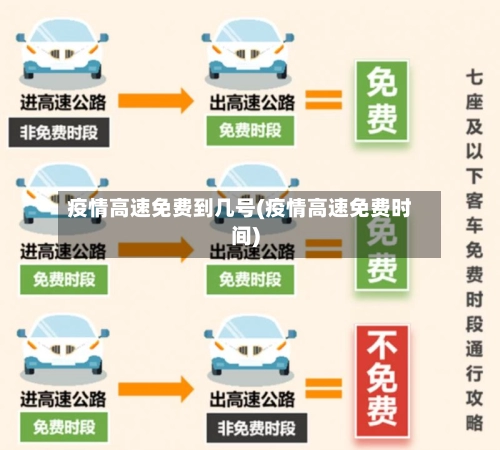 疫情高速免费到几号(疫情高速免费时间)