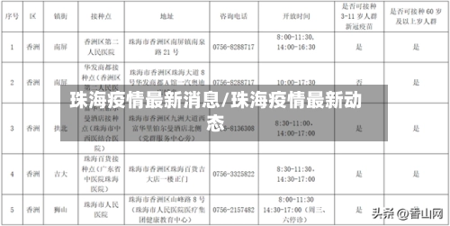 珠海疫情最新消息/珠海疫情最新动态