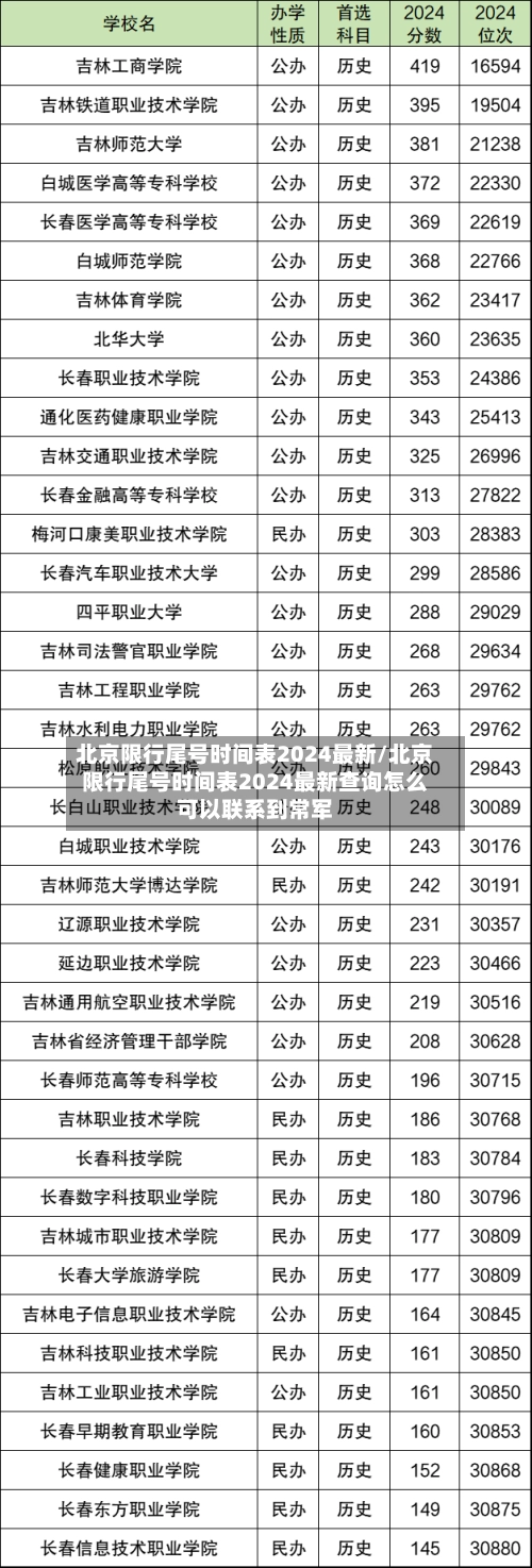北京限行尾号时间表2024最新/北京限行尾号时间表2024最新查询怎么可以联系到常军-第2张图片